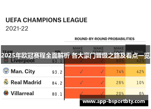 2025年欧冠赛程全面解析 各大豪门晋级之路及看点一览