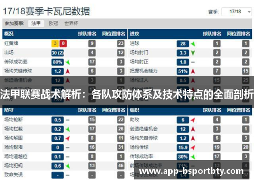 法甲联赛战术解析：各队攻防体系及技术特点的全面剖析