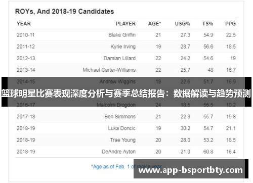 篮球明星比赛表现深度分析与赛季总结报告：数据解读与趋势预测