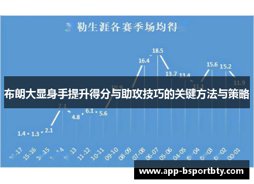 布朗大显身手提升得分与助攻技巧的关键方法与策略