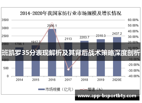 班凯罗35分表现解析及其背后战术策略深度剖析