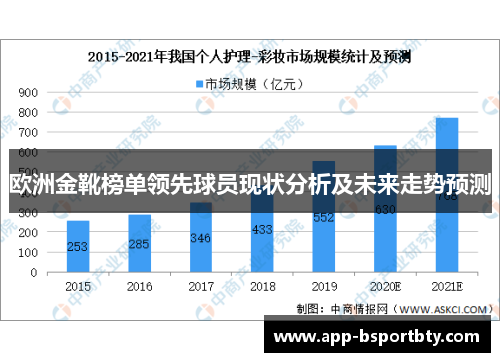 欧洲金靴榜单领先球员现状分析及未来走势预测