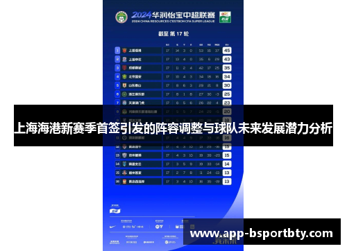 上海海港新赛季首签引发的阵容调整与球队未来发展潜力分析