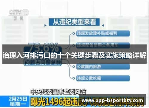治理入河排污口的十个关键步骤及实施策略详解