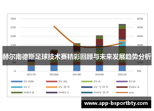 赫尔南德斯足球技术赛精彩回顾与未来发展趋势分析
