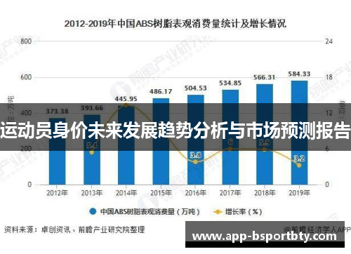 运动员身价未来发展趋势分析与市场预测报告