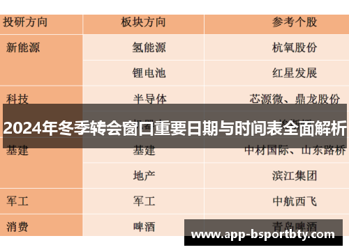 2024年冬季转会窗口重要日期与时间表全面解析 2024年冬季转会窗口重要日期与时间表全面解析