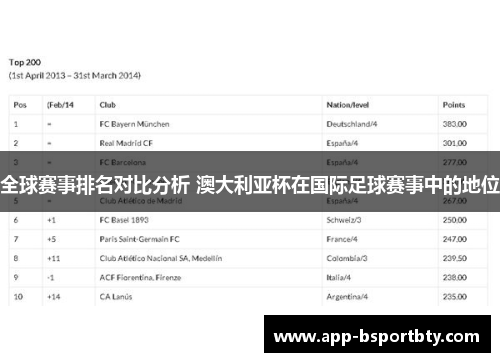 全球赛事排名对比分析 澳大利亚杯在国际足球赛事中的地位