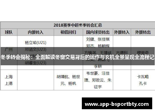 冬季转会揭秘:全面解读冬窗交易背后的运作与玄机全景呈现全流程记 冬季转会揭秘:全面解读冬窗交易背后的运作与玄机全景呈现全流程记