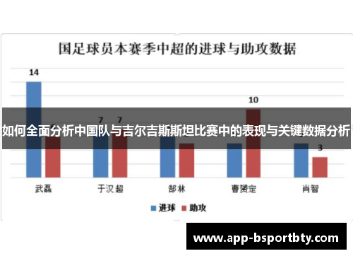 如何全面分析中国队与吉尔吉斯斯坦比赛中的表现与关键数据分析