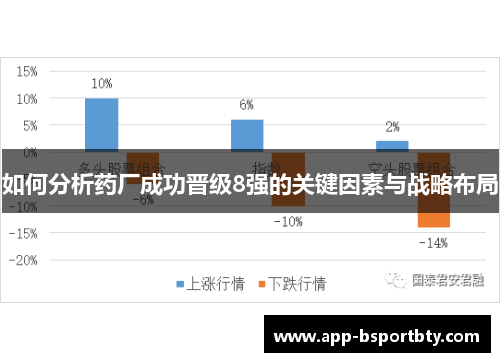 如何分析药厂成功晋级8强的关键因素与战略布局 如何分析药厂成功晋级8强的关键因素与战略布局