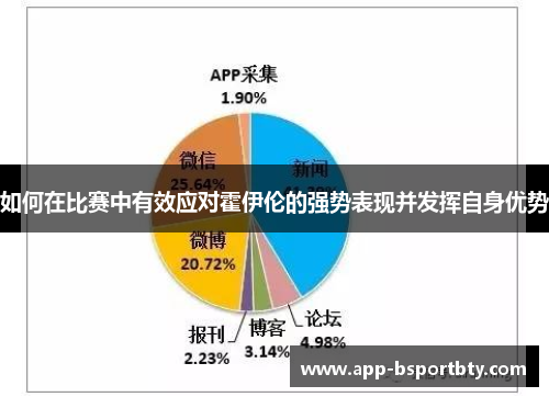 如何在比赛中有效应对霍伊伦的强势表现并发挥自身优势 如何在比赛中有效应对霍伊伦的强势表现并发挥自身优势