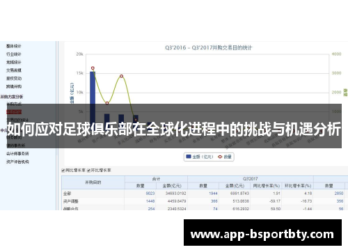 如何应对足球俱乐部在全球化进程中的挑战与机遇分析 如何应对足球俱乐部在全球化进程中的挑战与机遇分析