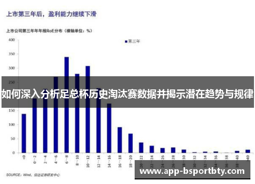 如何深入分析足总杯历史淘汰赛数据并揭示潜在趋势与规律