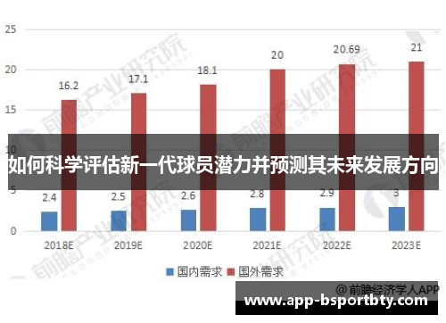 如何科学评估新一代球员潜力并预测其未来发展方向
