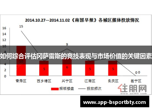 如何综合评估冈萨雷斯的竞技表现与市场价值的关键因素