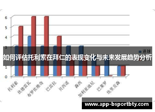 如何评估托利索在拜仁的表现变化与未来发展趋势分析