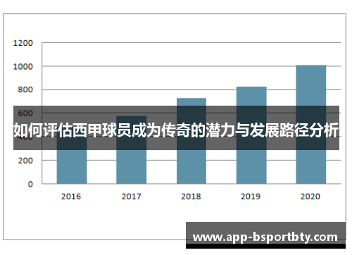 如何评估西甲球员成为传奇的潜力与发展路径分析