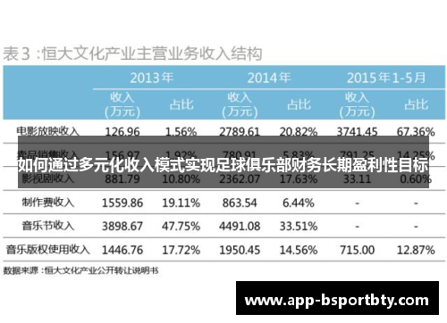 如何通过多元化收入模式实现足球俱乐部财务长期盈利性目标
