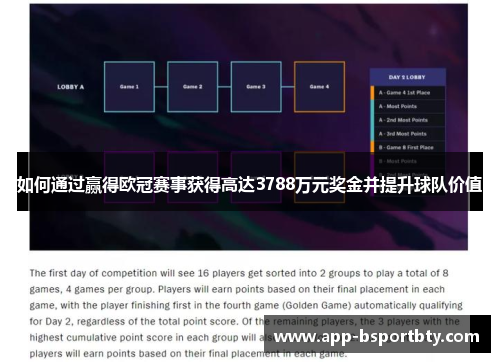如何通过赢得欧冠赛事获得高达3788万元奖金并提升球队价值 如何通过赢得欧冠赛事获得高达3788万元奖金并提升球队价值
